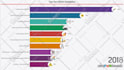 visualize data in animated charts racing bars, maps, lines etc