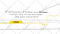 create a timeline video for your company