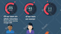 create a professional custom explainer video animation