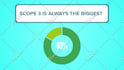 create a 2d animated marketing video animated explainer or sales business video
