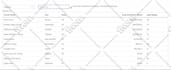 develop and fix react native app