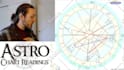 do astrology birth chart reading