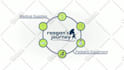 create a 2d animation explainer for apps, saas, or marketing