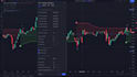 develop an indicator or strategy with tradingview pinescript