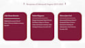 design creative and professional  powerpoint  presentation and pitch deck