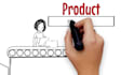 create whiteboard explainer, sketch video, vyond, doodle video for business