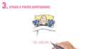 create whiteboard explainer, sketch video, vyond, doodle video for business