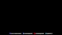 design animated social media lower thirds for twitch