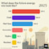 turn boring data into addictive bar chart race videos