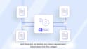 create a saas software demo animated explainer video animation