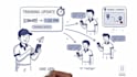 make a custom whiteboard explainer video