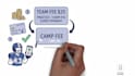 make a custom whiteboard explainer video