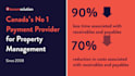 create saas animated explainer video 2d 3d product demo saas app promo video