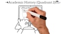 create an engaging whiteboard animation explainer video