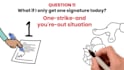 create professional whiteboard animation explainer videos