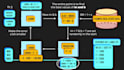 edit your elearning video, professionally