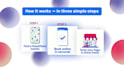 make custom animated explainer video or saas explainer video