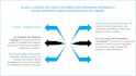 create webinar video, presentation slides webinar, course slides and video
