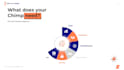 design infographic presentations for tech or saas growth and pitching