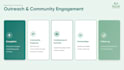 design premium powerpoint presentation or google slides canva slide pitch deck