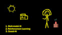create 2d animation from your idea
