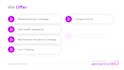 design powerpoint presentation with animation