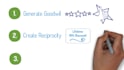 create a whiteboard animation
