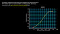 make calculus and physics animation using manim library python
