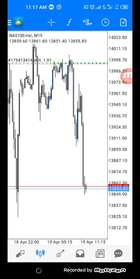 Nas100 Nasdaq 100 Opening Hours Trading Strategy Cme Emini Nasdaq