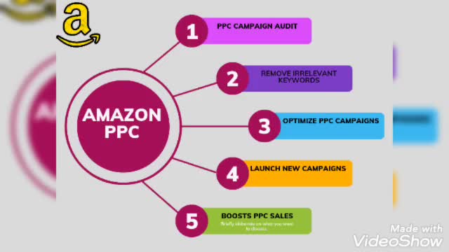 be your amazon PPC expert and account manager