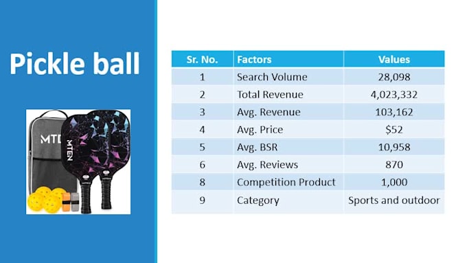be your expert amazon fba consultant, coach, and catalog expert