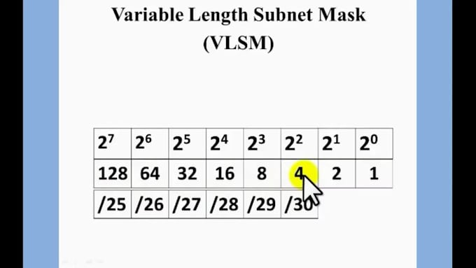 solve IP subnetting and vlsm issues