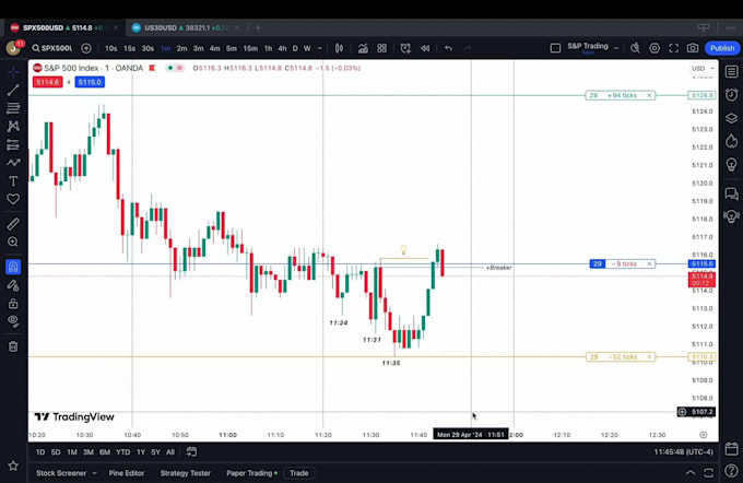 train you in daytrading with my trading mentorship program