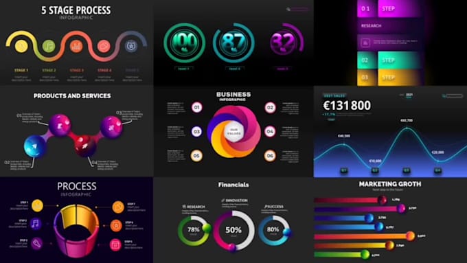 Design animated infographics graphs, charts and diagrams in powerpoint ...