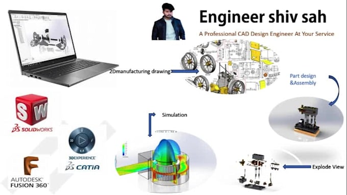 do mechanical design, animation and 2d drawing to 3d model