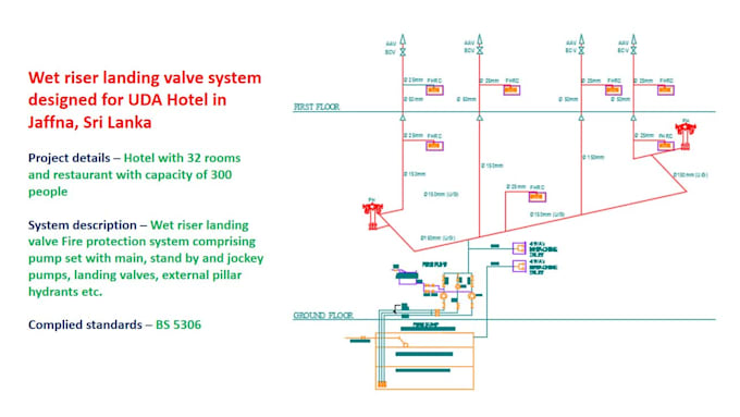 design fire system for your building in professional level