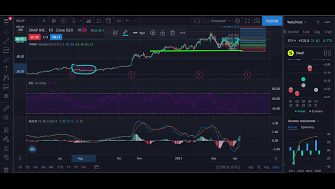 teach you stock market technical analysis trading lessons