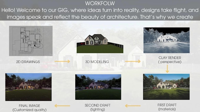 Creare un modello 3d ed eseguire il rendering della planimetria 3d ...