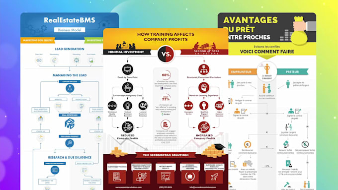 create a professional infographic workflow design