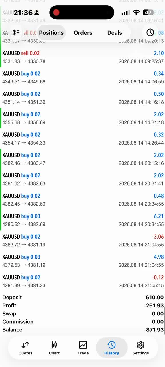 provide profitable forex trading bot, forex trading, forex trading robot