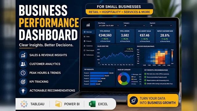 build a power bi or tableau sales dashboard with actionable insights
