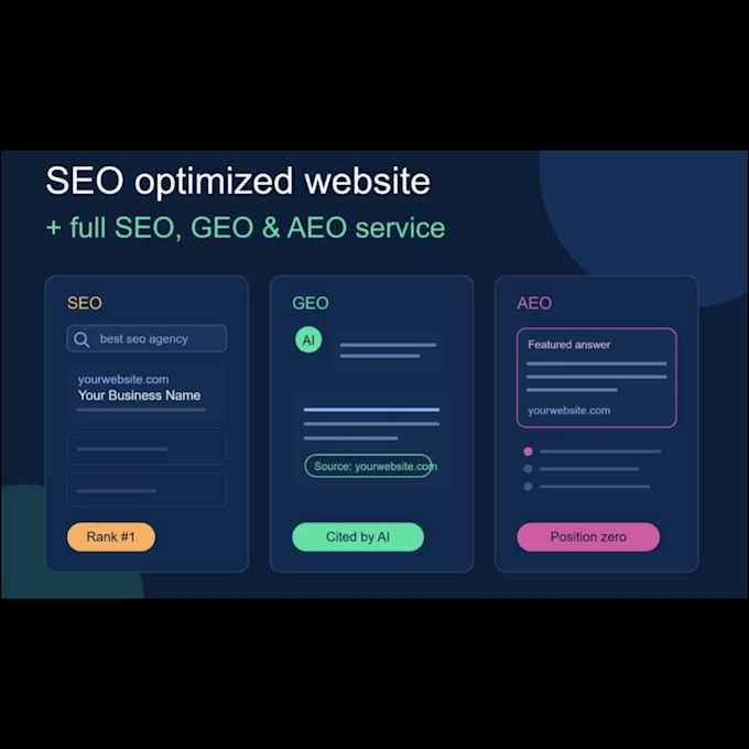 create SEO optimized website with GEO aeo and ai overview ranking