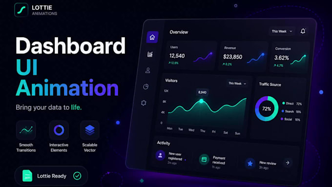 animate UI dashboard charts and KPI cards in lottie json for web and apps