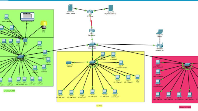 do cisco packet tracer, computer networking assignment, lab, project