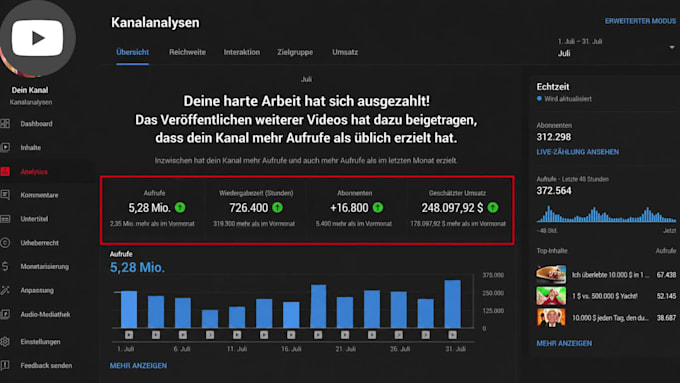 starte einen youtube kanal, der aufrufe in echtes einkommen verwandelt