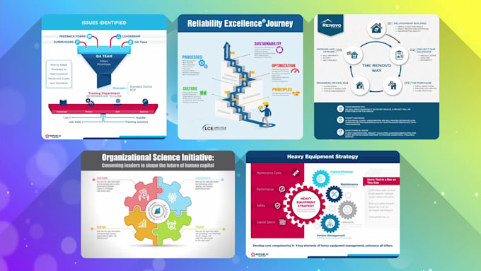 create a high quality infographic design process