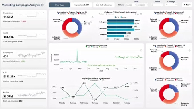 be your data visualization, power bi expert