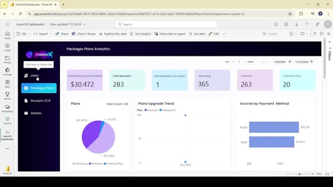 create interactive power bi dashboards and insightful reports