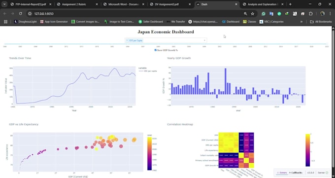 do data analysis and visualization in python jupyter notebook
