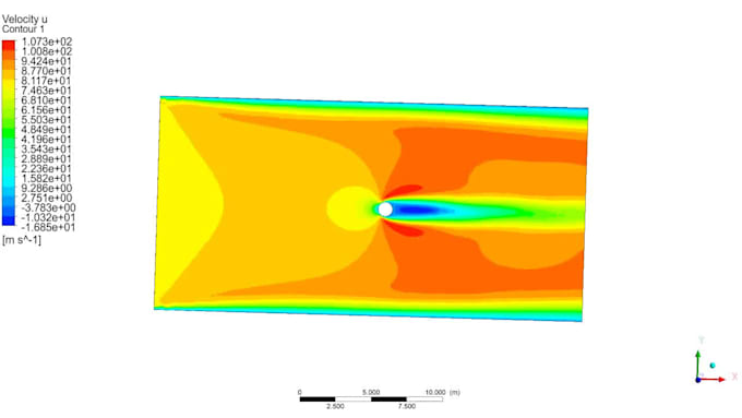 do cfd analysis, modeling, and simulations using ansys